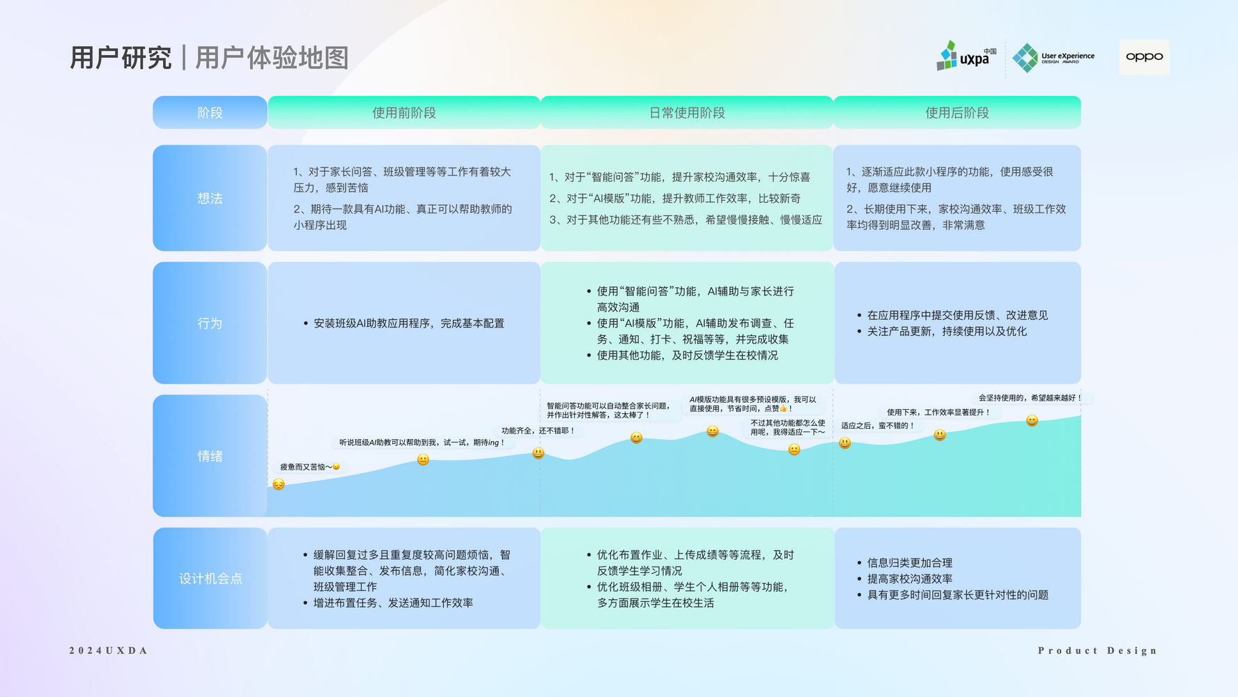 User Experience Journey Map