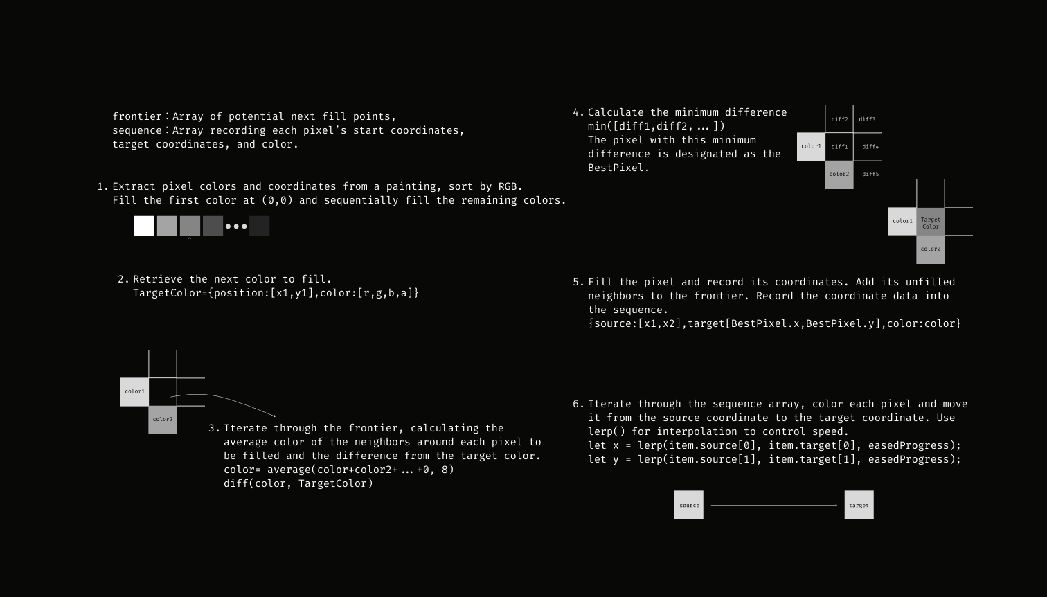 Technical Implementation